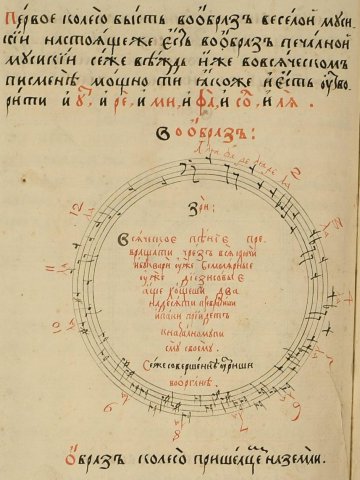 Nikolay Diletsky's circle of fifths in Idea grammatiki musikiyskoy (Moscow, 1679)