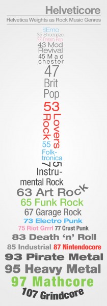 Helveticore: Helvetica Weights as Rock Music Genres 
