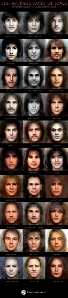 The Average Faces of Rock